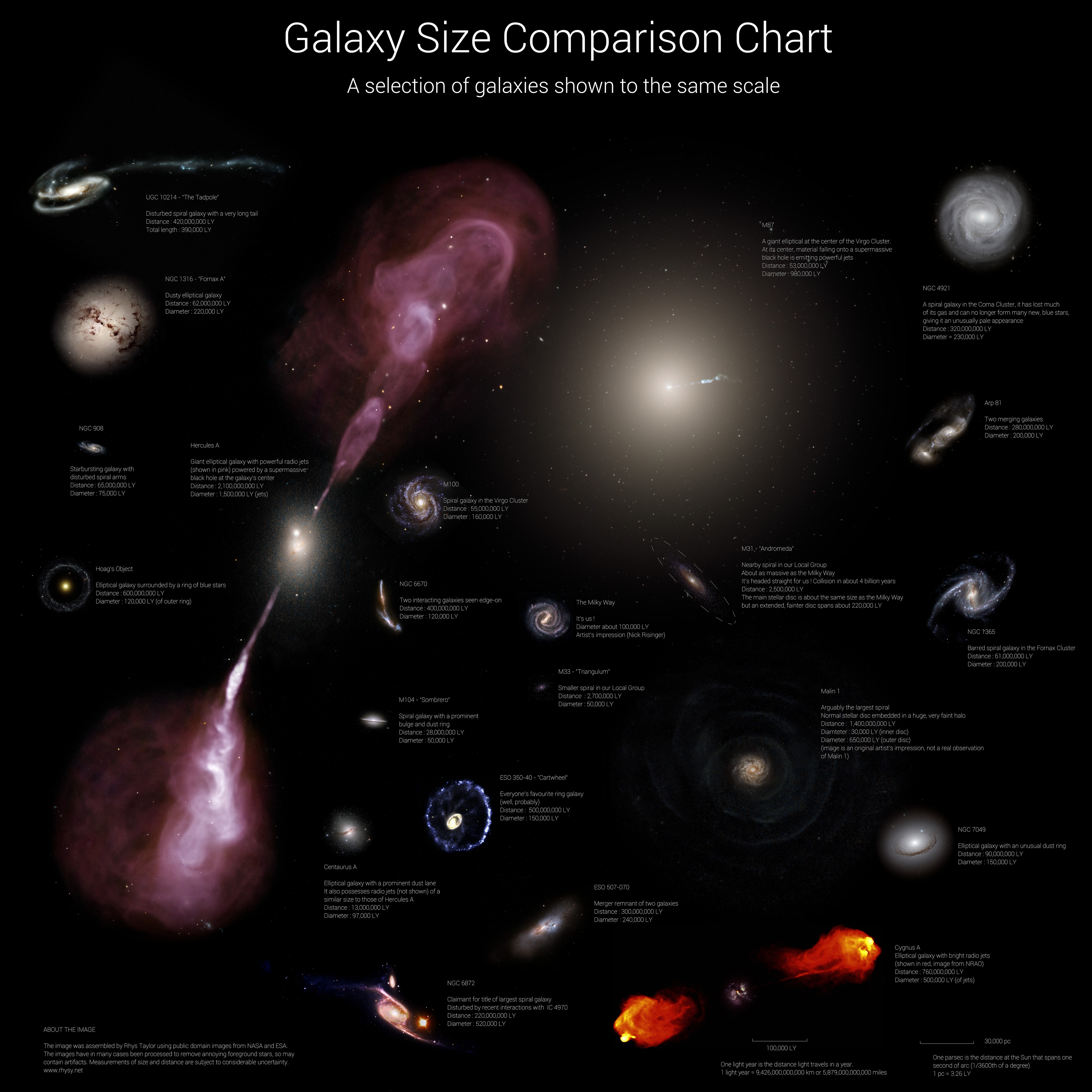 Galaxy Size Chart