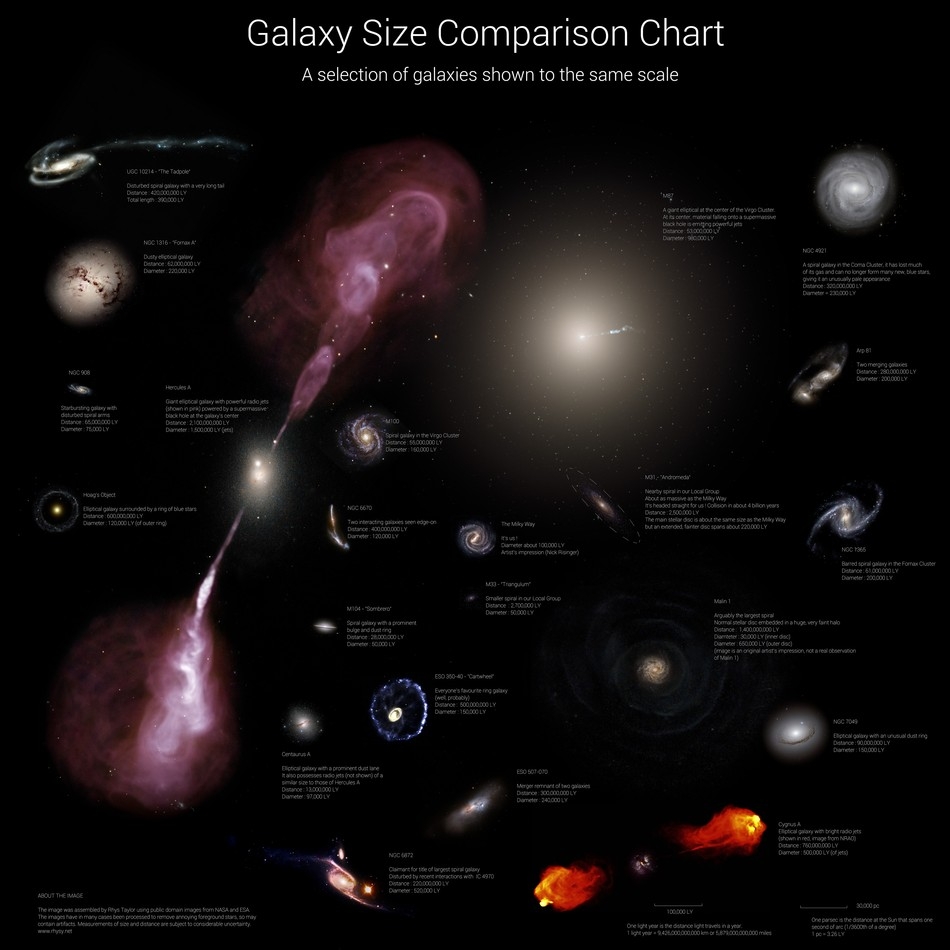 Die Größe von Galaxien