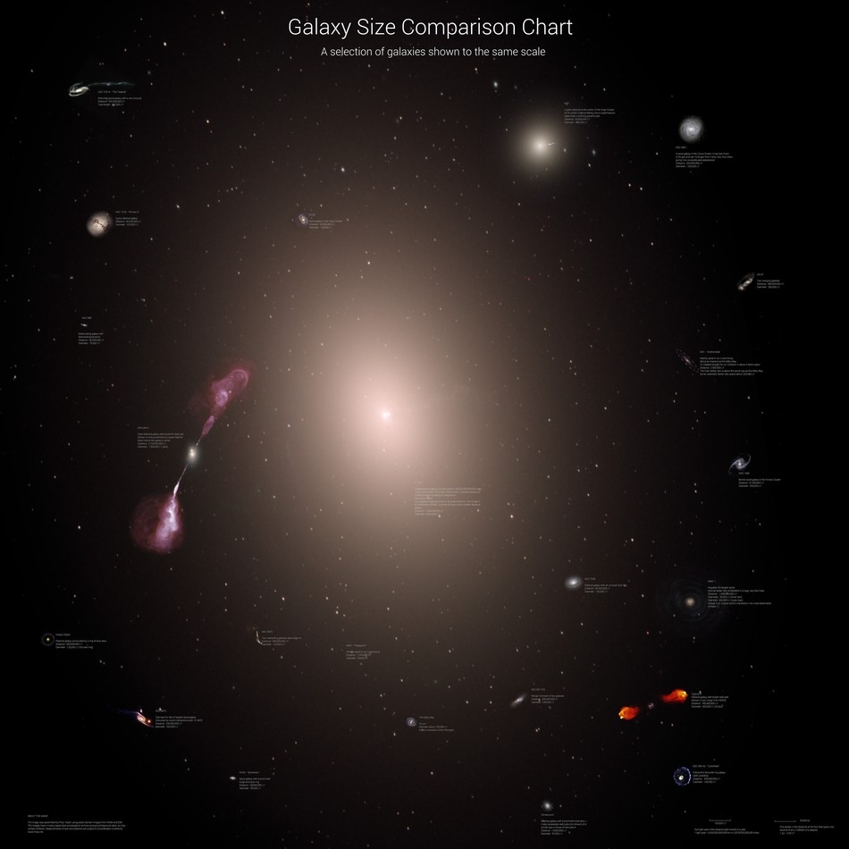 Die Größe von Galaxien II