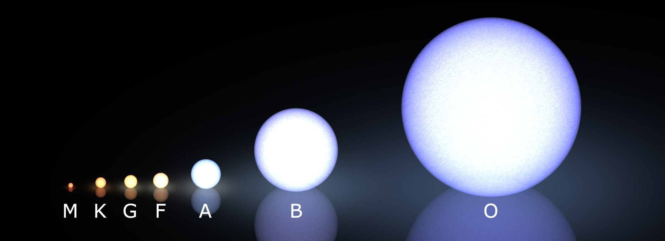 Size Of Stars Chart