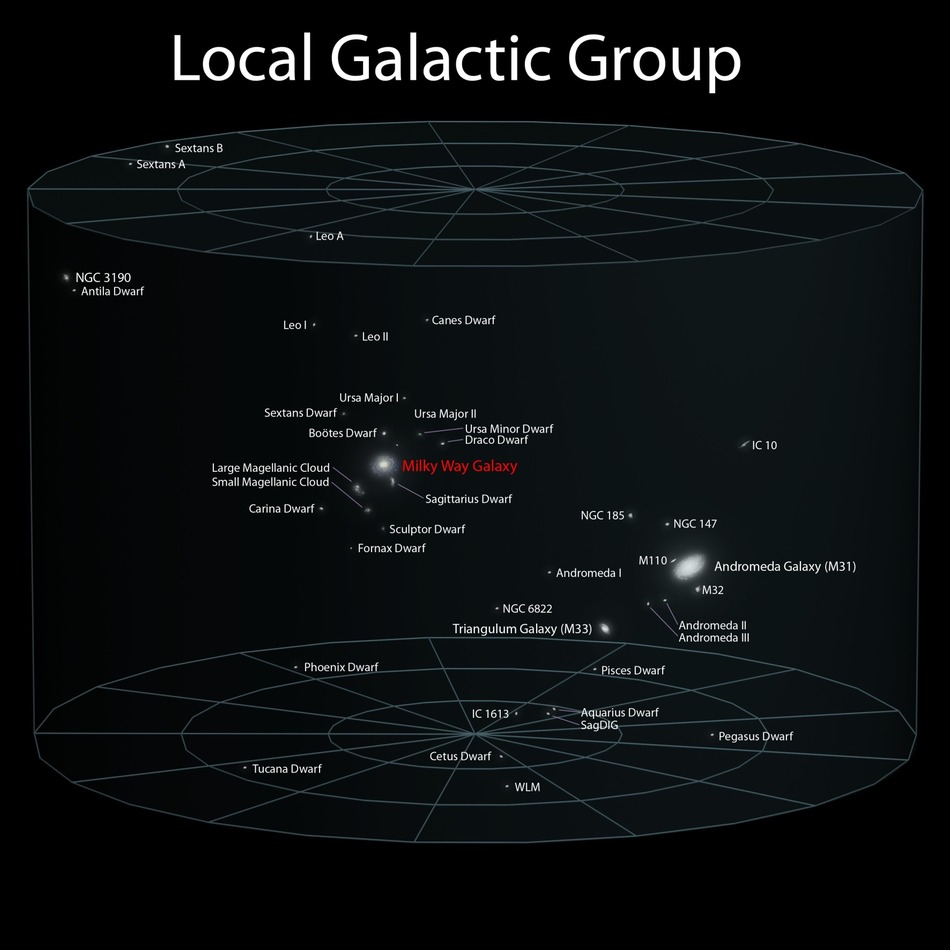 Unsere Lokale Gruppe