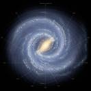 Our position in the Milky Way